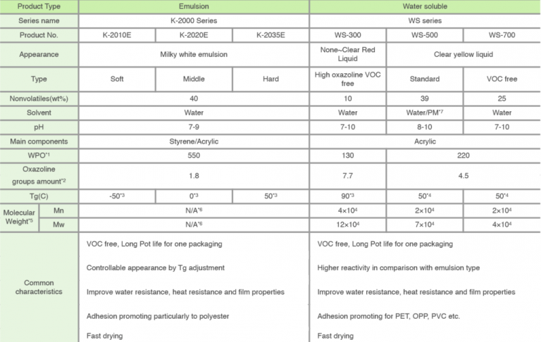 EPOCROS - SCOA Chemicals